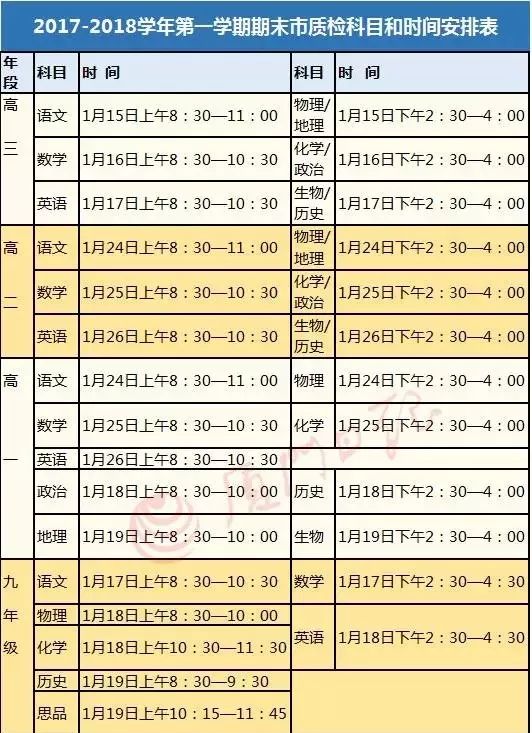 廈門(mén)高中期末質(zhì)檢時(shí)間