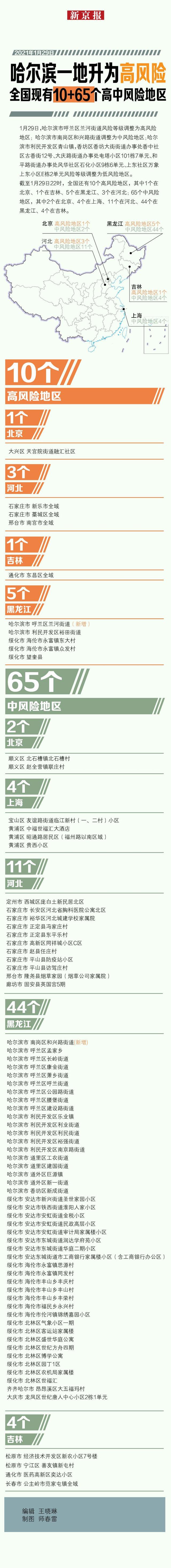 全國中高風(fēng)險地區(qū)名單最新1月30日 核酸檢測復(fù)陽有傳染性嗎？